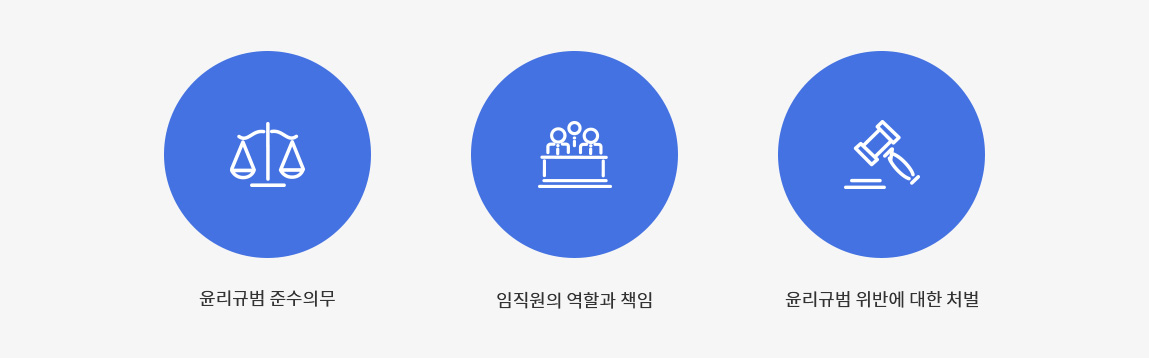 윤리규범 준수의무, 임직원의 역활과 책임, 윤리규범 위반에 대한 처벌