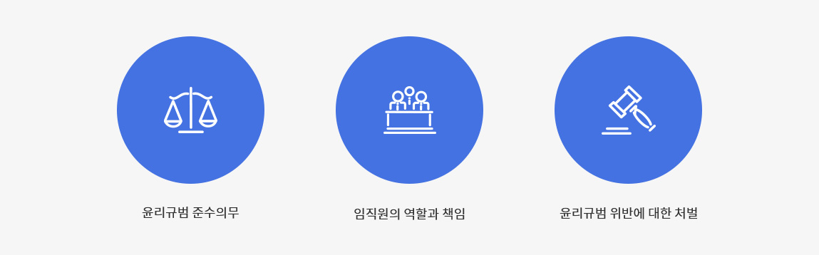 윤리규범 준수의무, 임직원의 역활과 책임, 윤리규범 위반에 대한 처벌