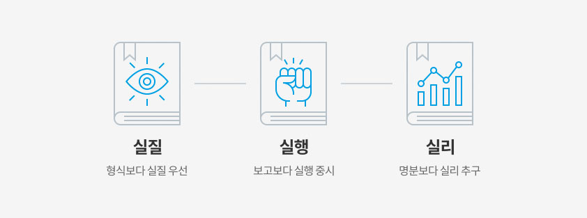 실질(형식보다 실질 우선), 실행(보고보다 실행 중시), 실리(명분보다 실리 추구)