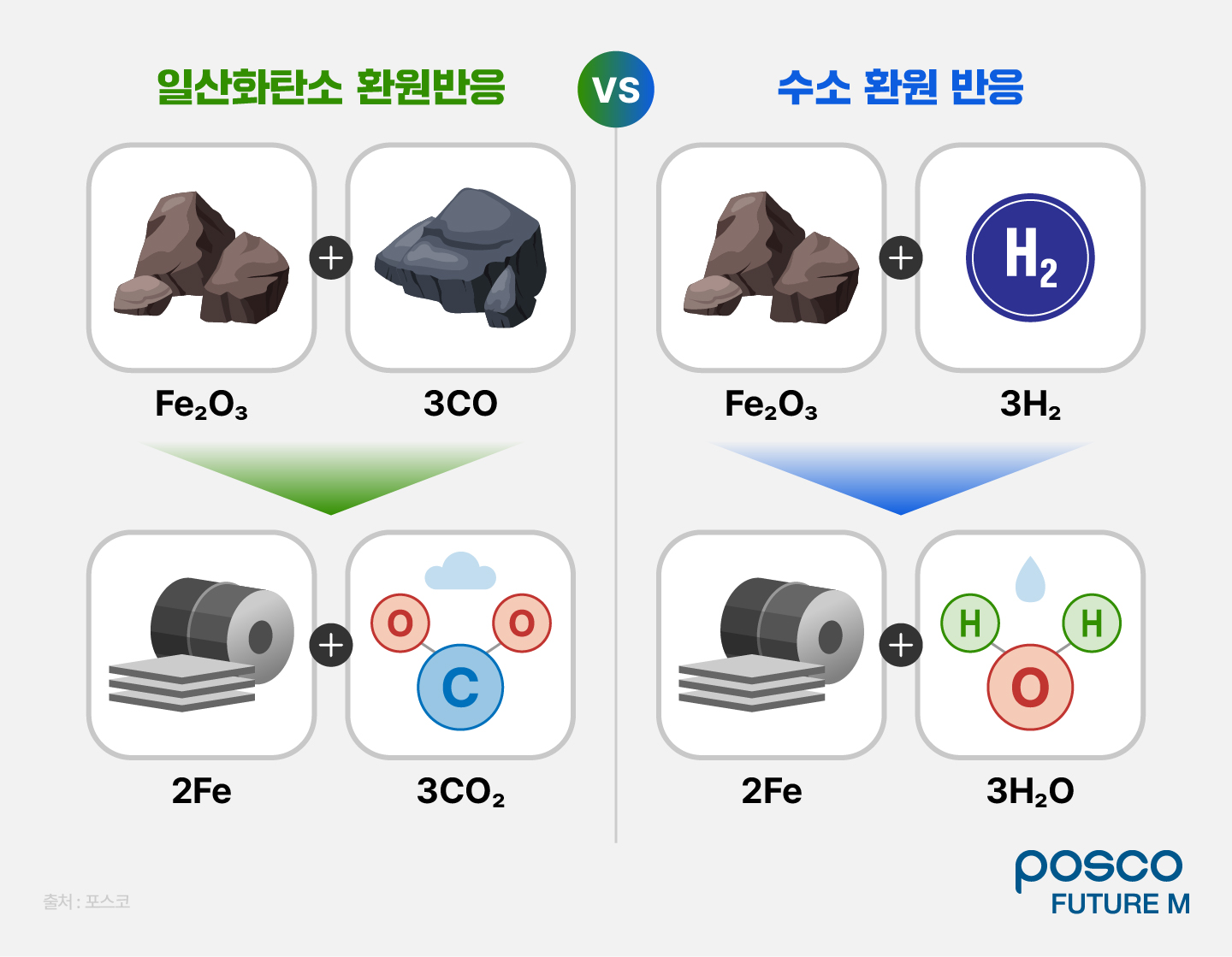 탄소중립 전환을 위한 브릿지 기술